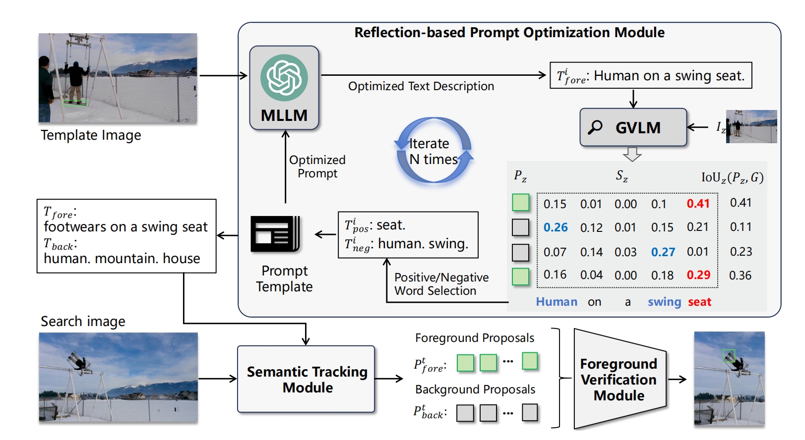 Overview of the ChatTracker framework.